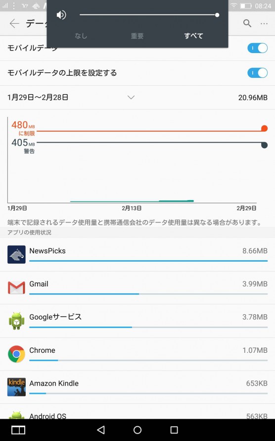 通信量制限は大事