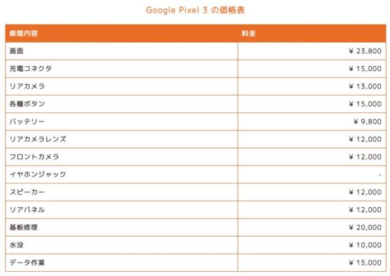 Pixel3の修理価格表