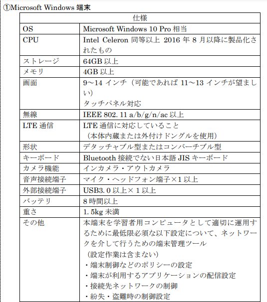 GIGAスクールのWindows