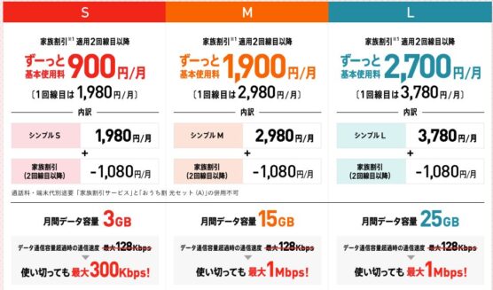 Ymobileの料金