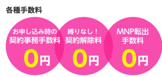 楽天モバイルは手数料も無料