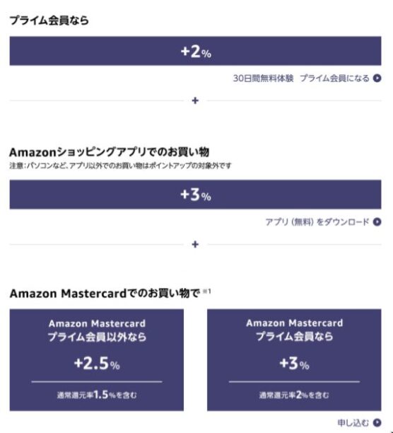 Amazonブラックフライデー