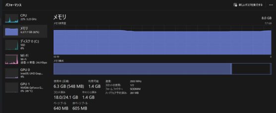 Windowsのメモリ消費量