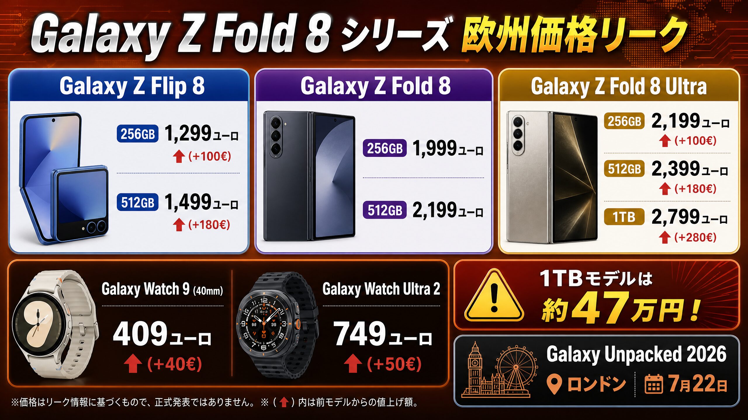 最大280ユーロ値上げ!?】Galaxy Z Fold 8 / Flip 8シリーズの欧州価格 