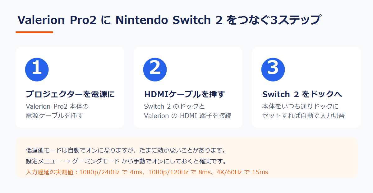 Valerion Pro2にNintendo Switch 2をつなぐ3ステップの図解