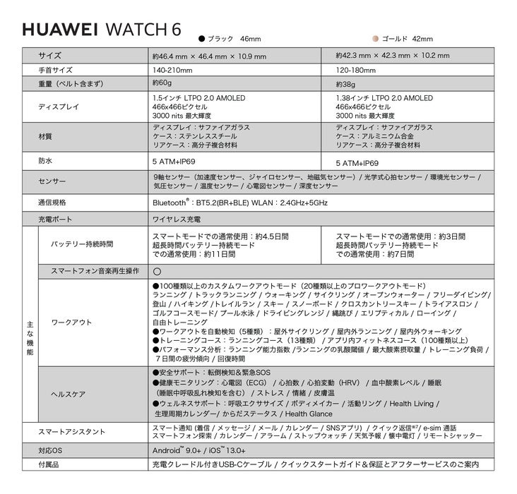 HUAWEI WATCH 6の主な仕様表
