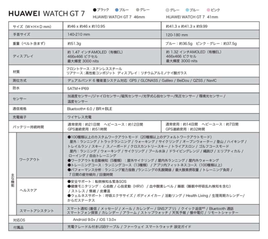 HUAWEI WATCH GT 7の主な仕様表