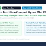 Acer Revo Boxの発表バナー（約131mm四方・約460g、デュアル有線LAN、3画面出力、Ryzen搭載）