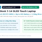 HP OmniBook 5 14の発表バナー（14型OLEDタッチ、最大42時間駆動、約1.16kg、Core 5 320）