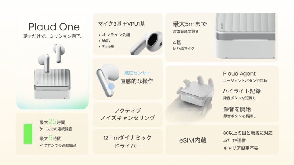 Plaud Oneのマイク構成・バッテリー・eSIMなどの機能をまとめた図
