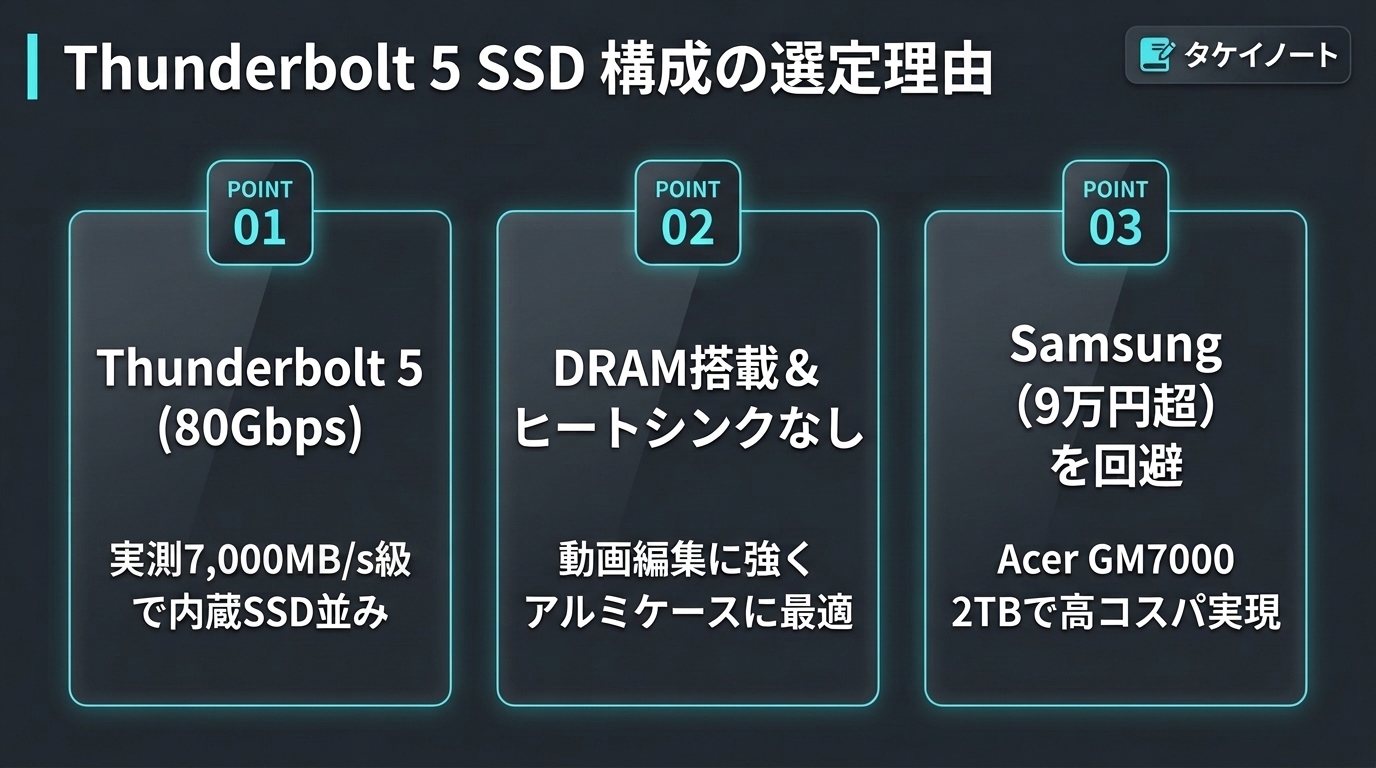 Thunderbolt 5 SSD構成の選定理由まとめ(80Gbps高速転送・DRAM搭載&ヒートシンクなし・高コスパ2TB)